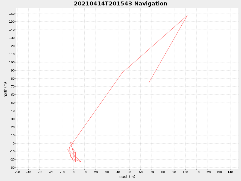 Plot of navplot.png