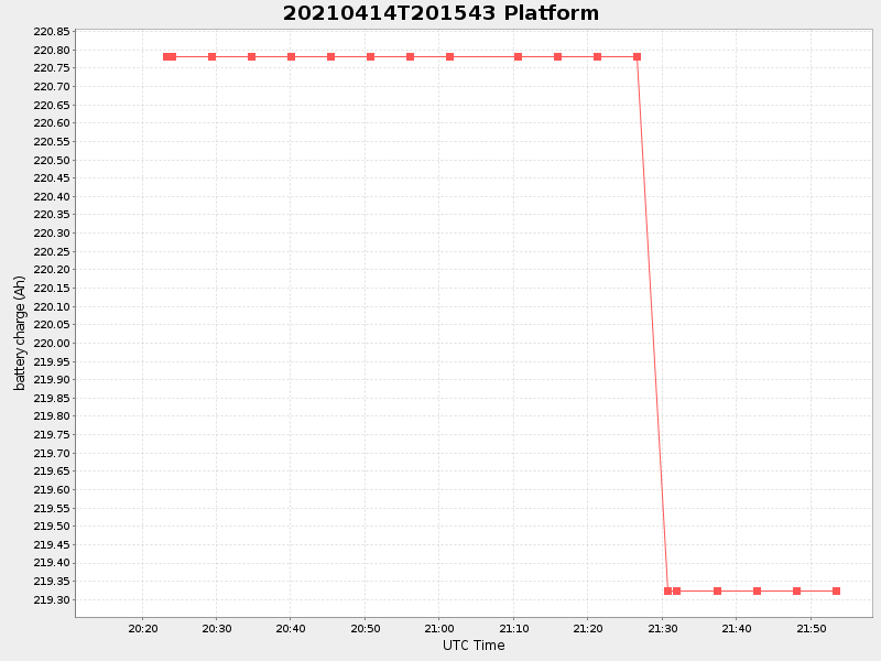 Plot of platform.png