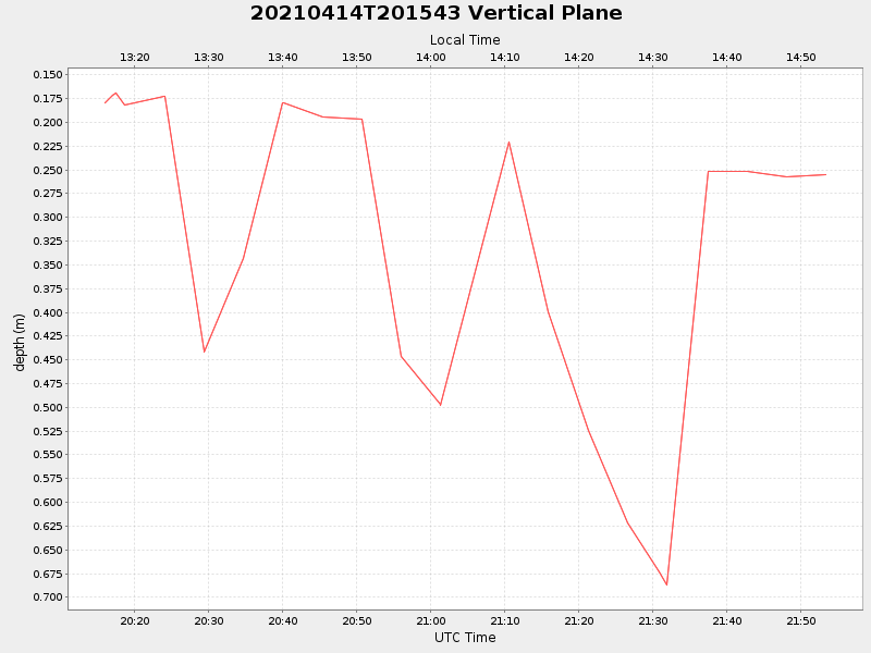 Plot of vplane.png
