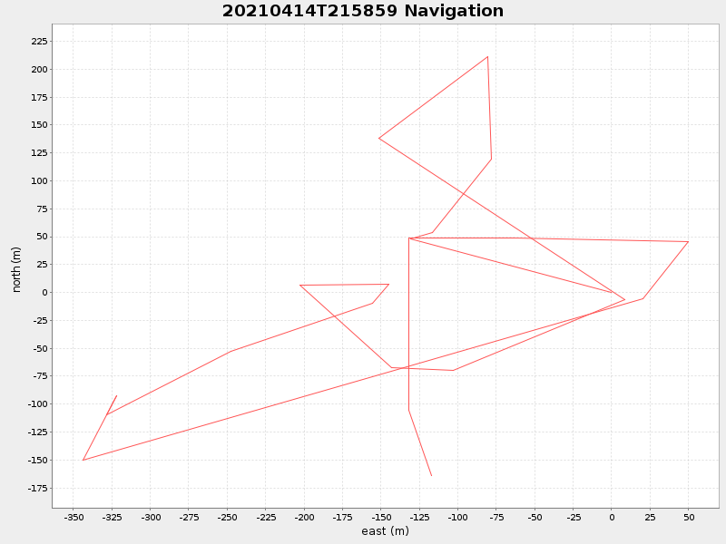 Plot of navplot.png