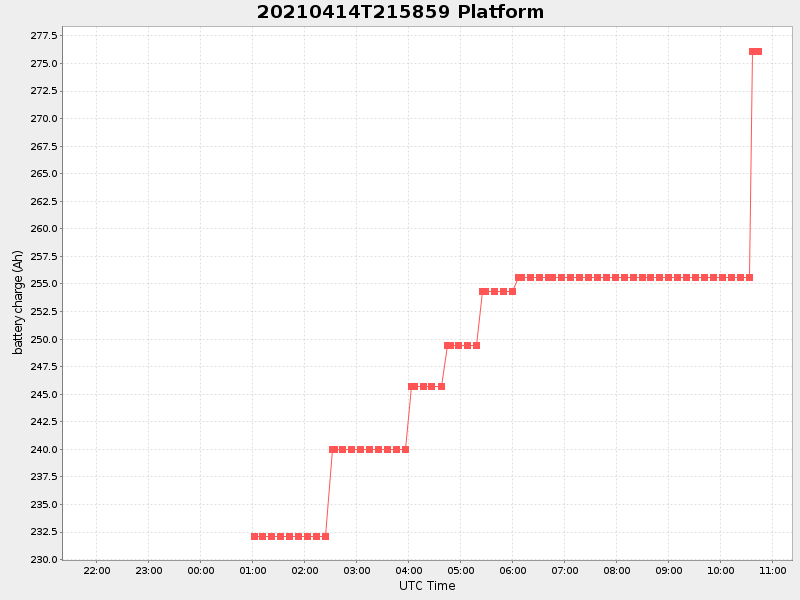 Plot of platform.png