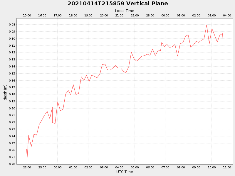 Plot of vplane.png