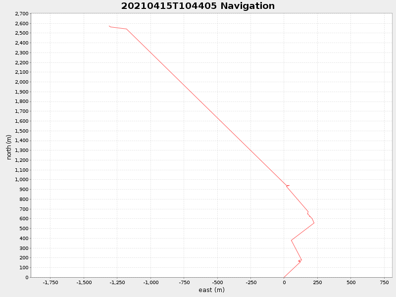 Plot of navplot.png