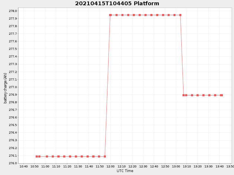 Plot of platform.png