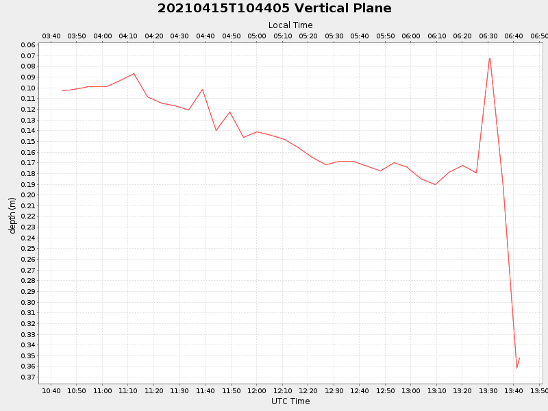 Plot of vplane.png