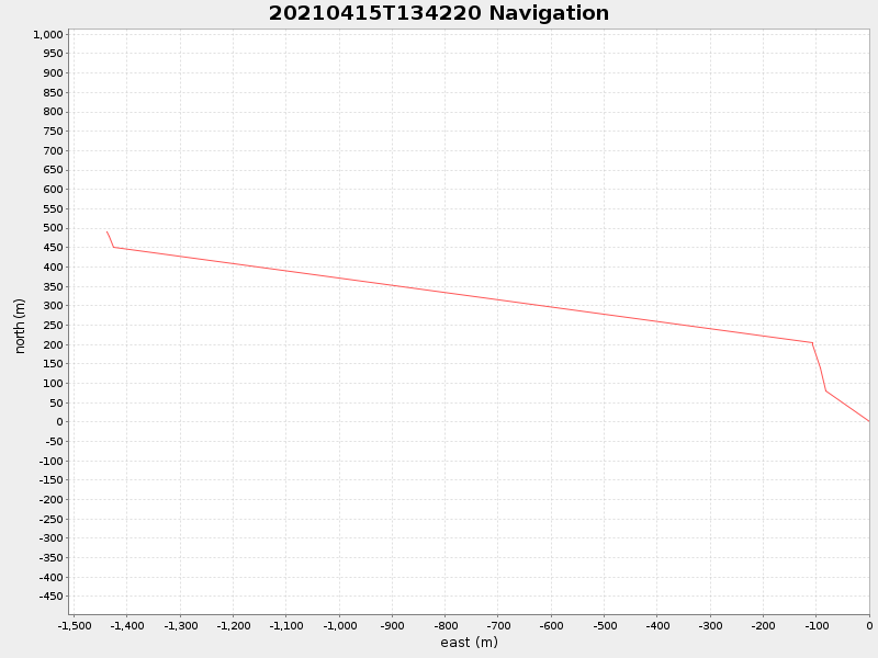 Plot of navplot.png
