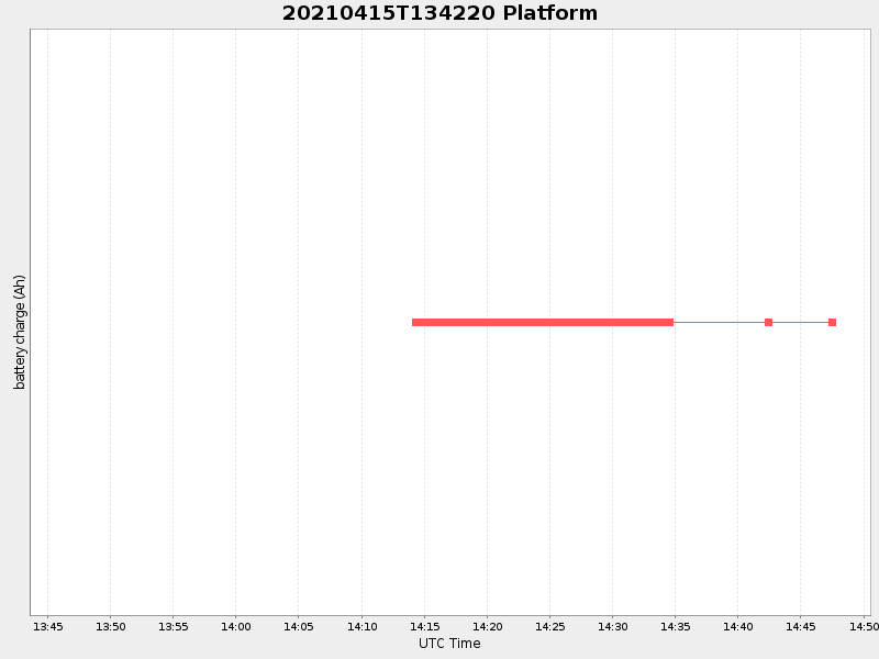 Plot of platform.png