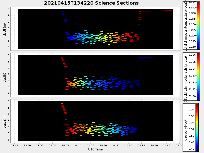 Plot of section.png