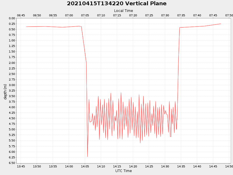 Plot of vplane.png