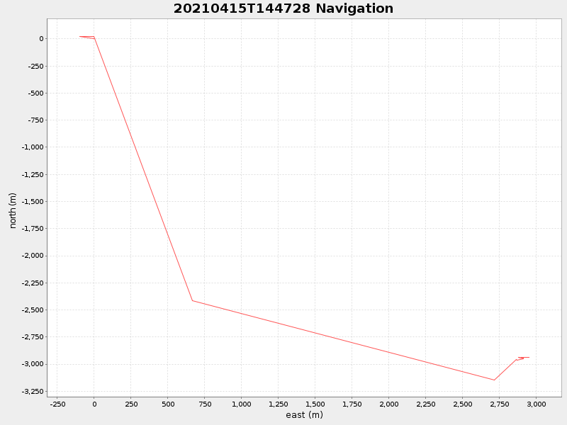 Plot of navplot.png