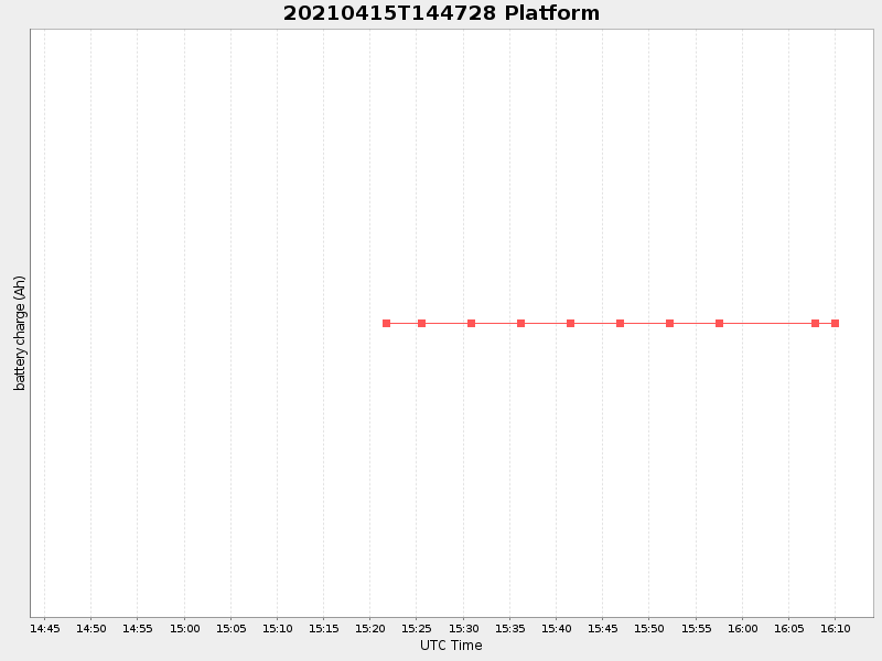 Plot of platform.png