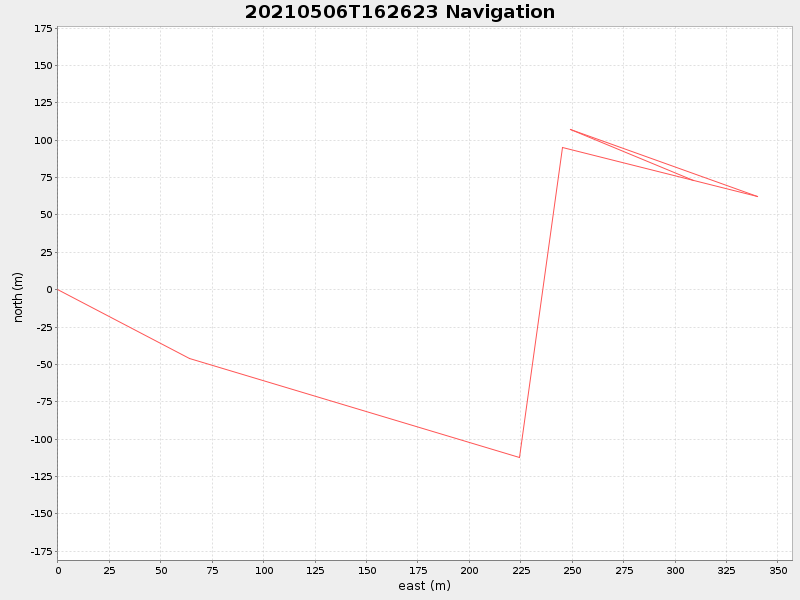 Plot of navplot.png