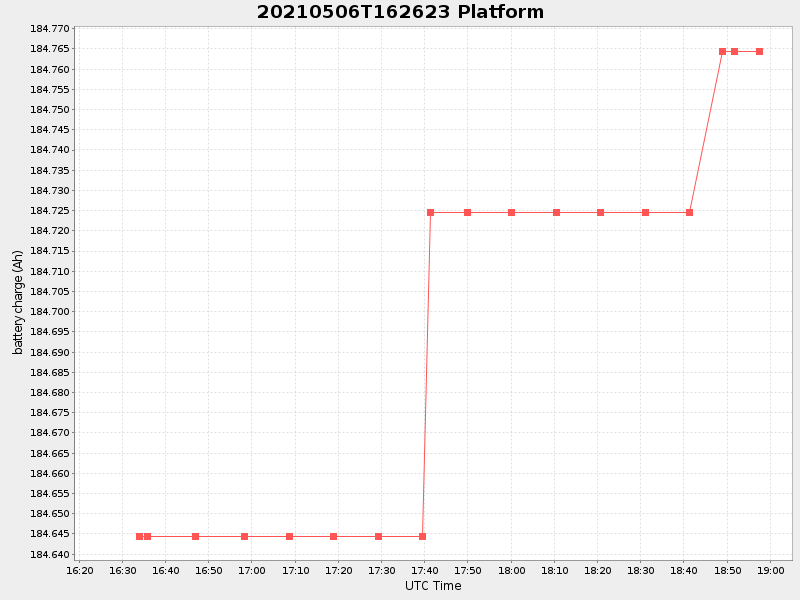 Plot of platform.png