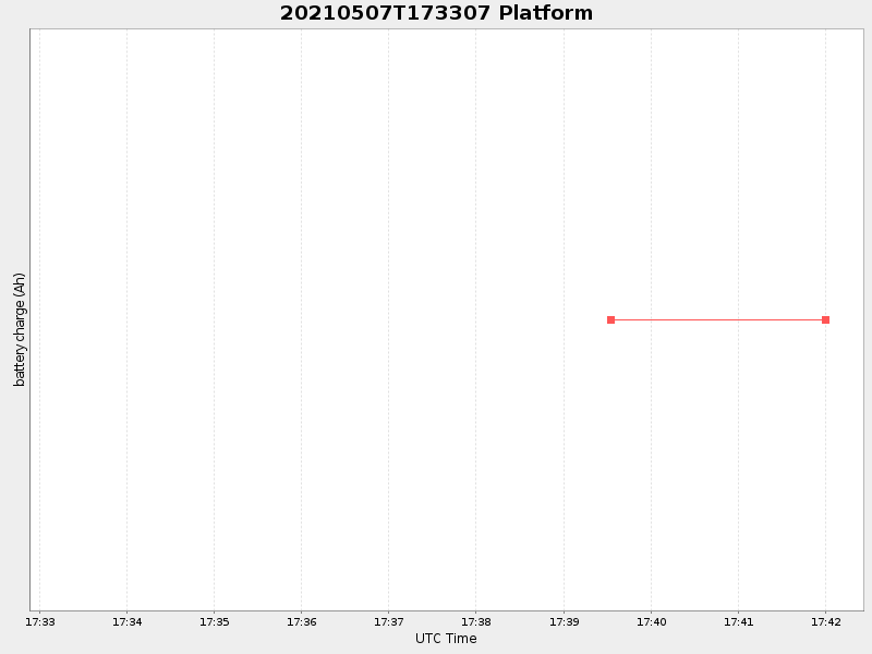 Plot of platform.png