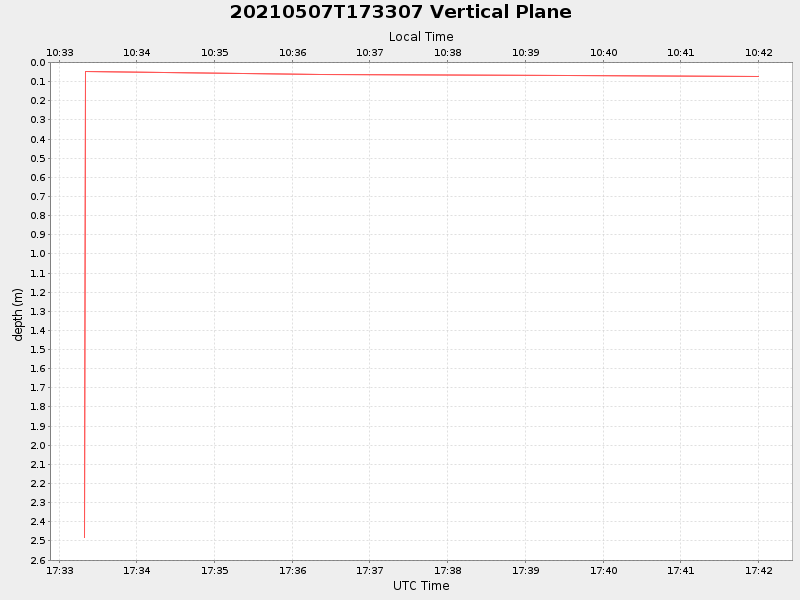 Plot of vplane.png