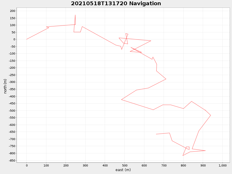 Plot of navplot.png