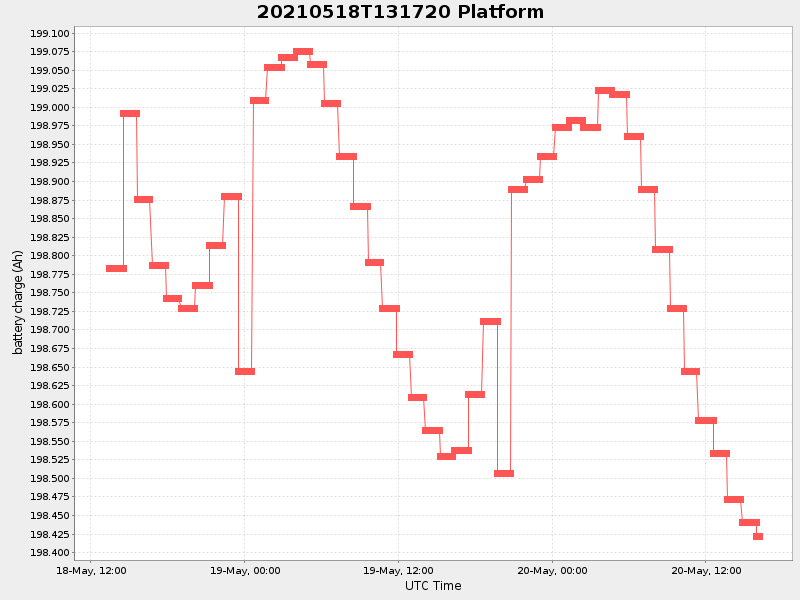 Plot of platform.png