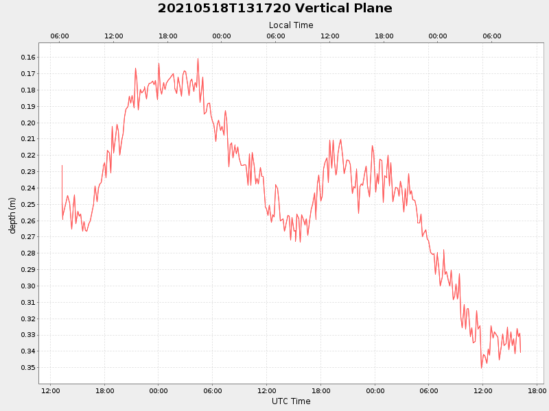 Plot of vplane.png