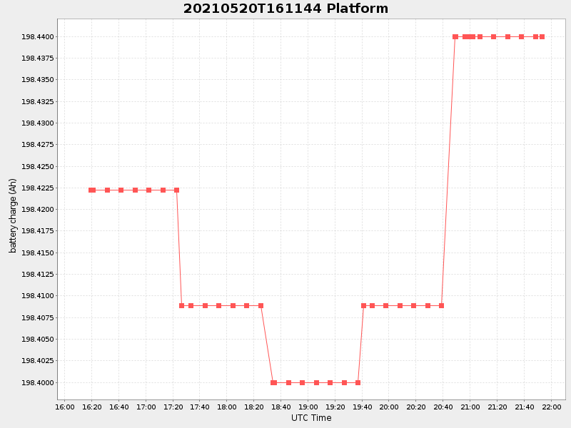 Plot of platform.png