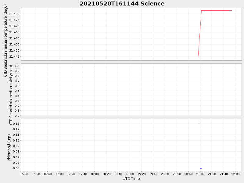 Plot of science.png