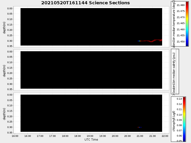 Plot of section.png