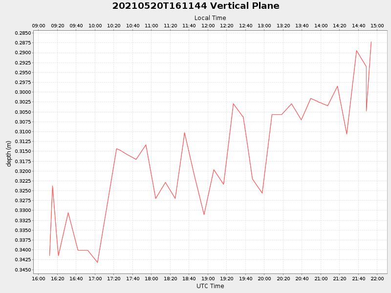 Plot of vplane.png