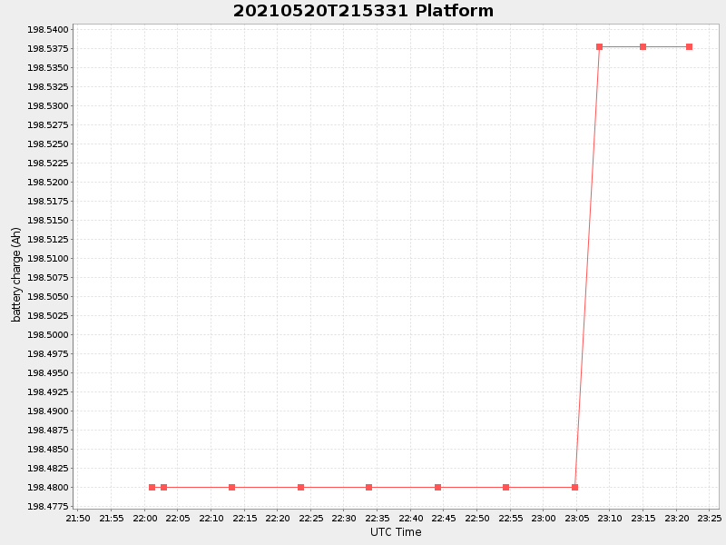 Plot of platform.png