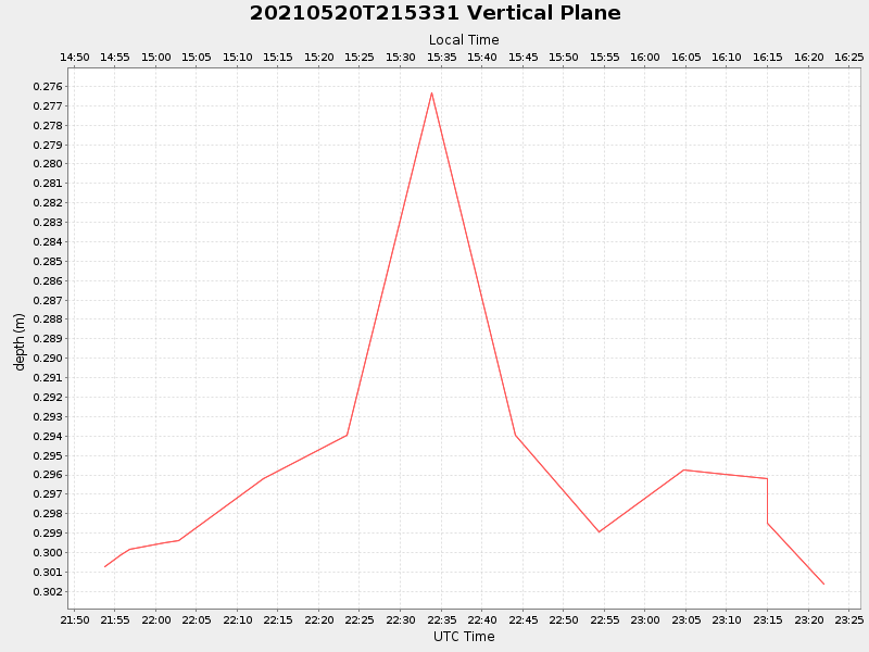 Plot of vplane.png