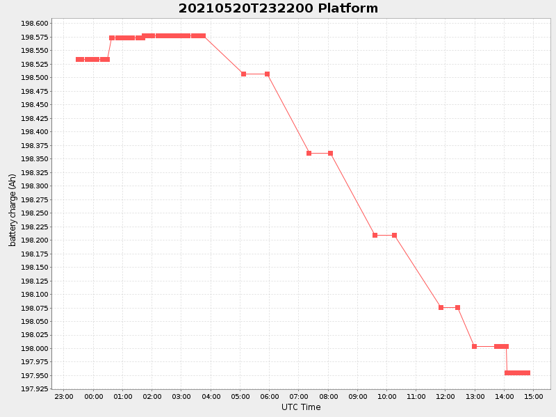 Plot of platform.png