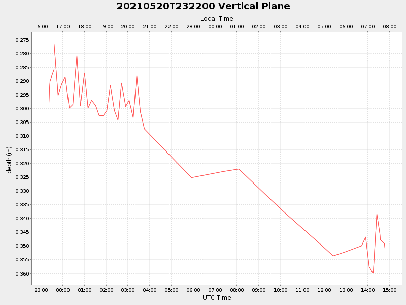 Plot of vplane.png