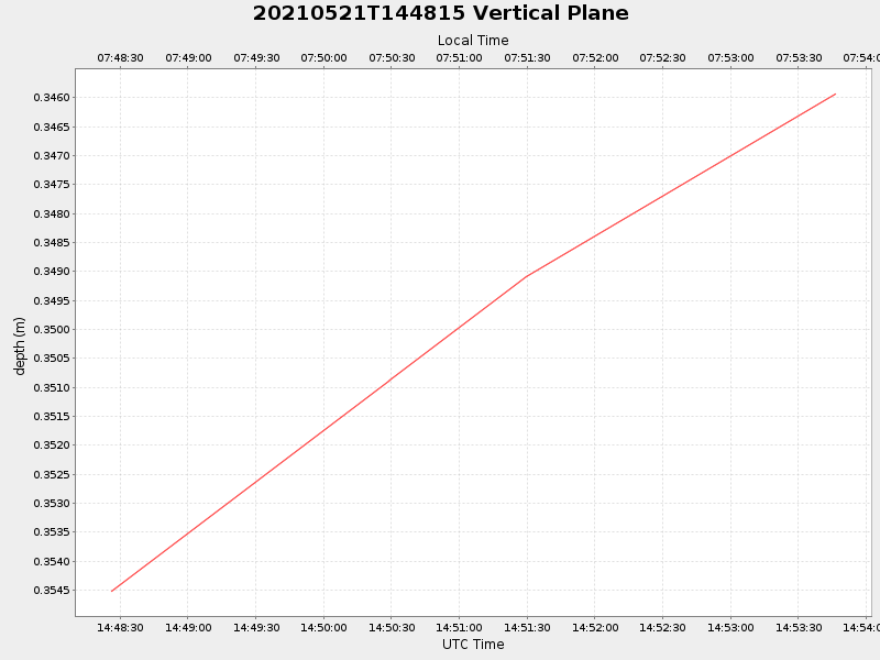 Plot of vplane.png