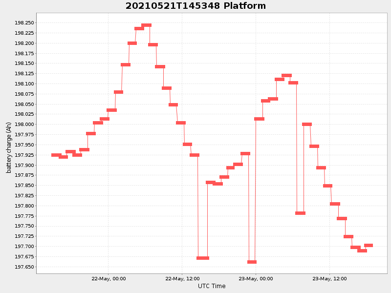 Plot of platform.png