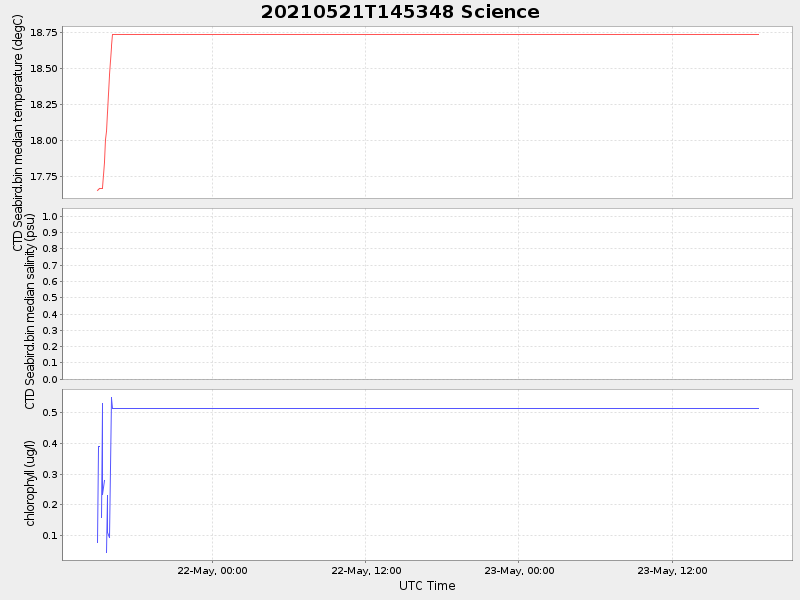 Plot of science.png