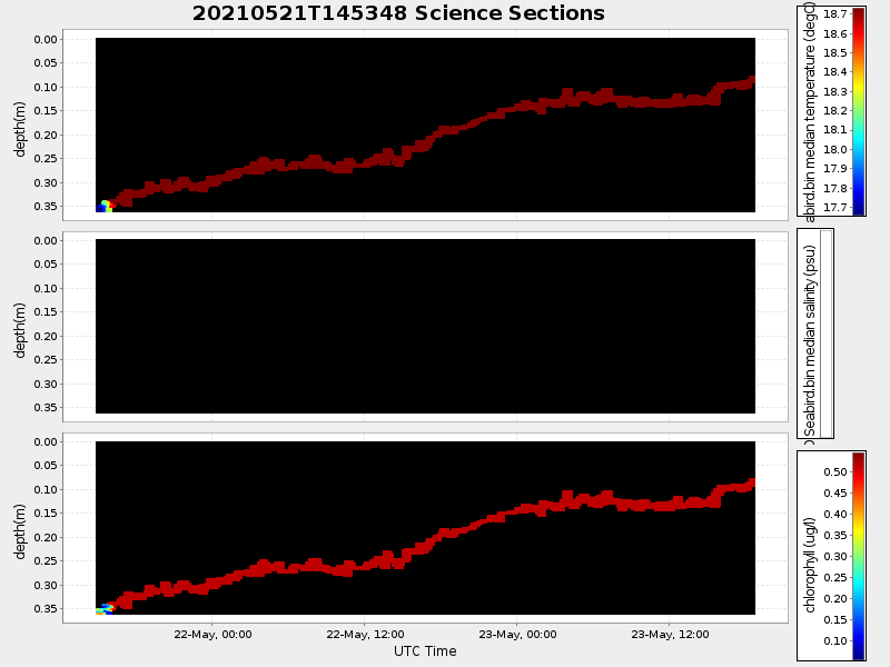 Plot of section.png
