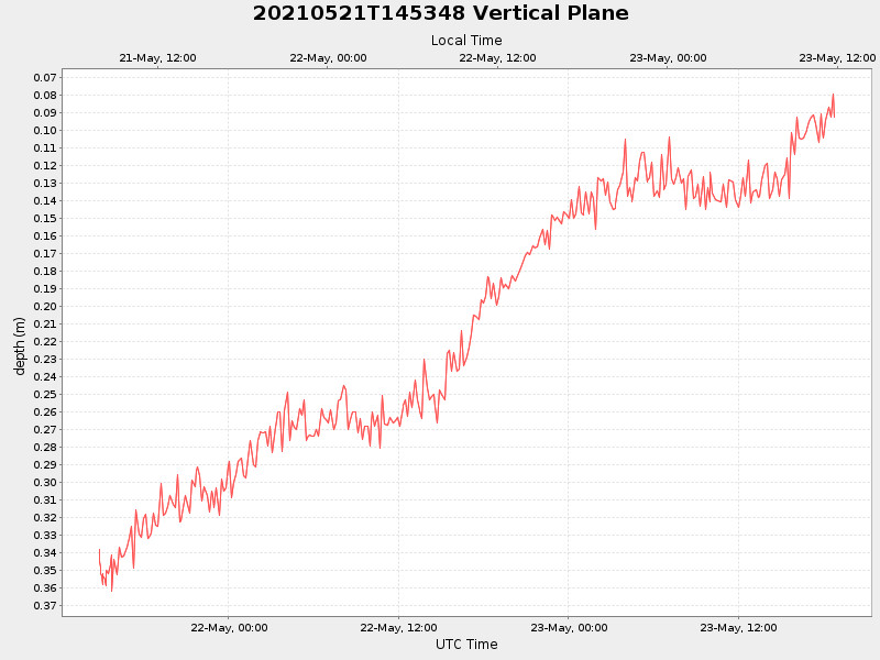 Plot of vplane.png