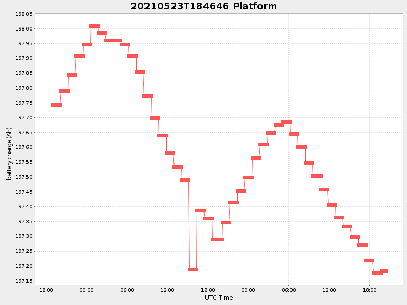 Plot of platform.png