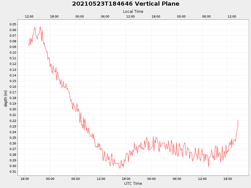 Plot of vplane.png