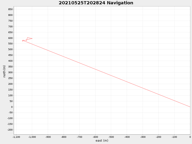 Plot of navplot.png