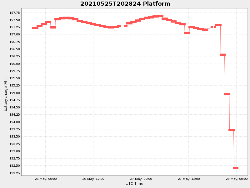 Plot of platform.png