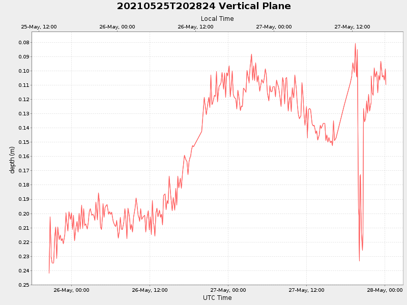 Plot of vplane.png
