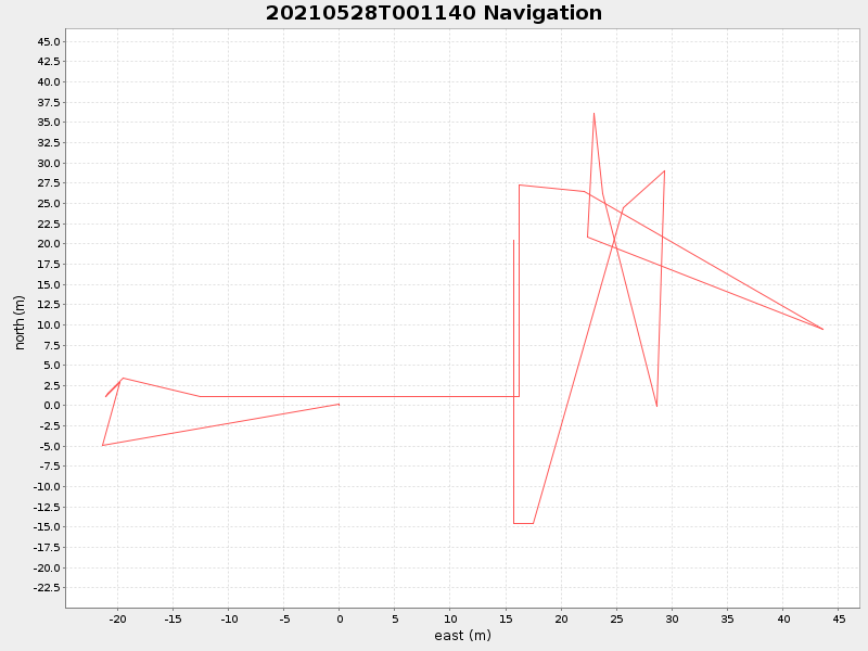 Plot of navplot.png