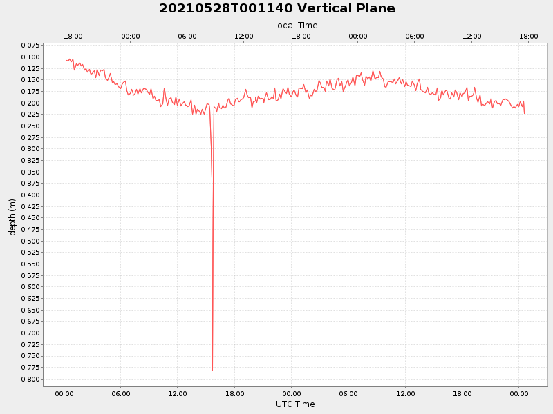 Plot of vplane.png