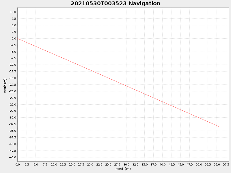 Plot of navplot.png