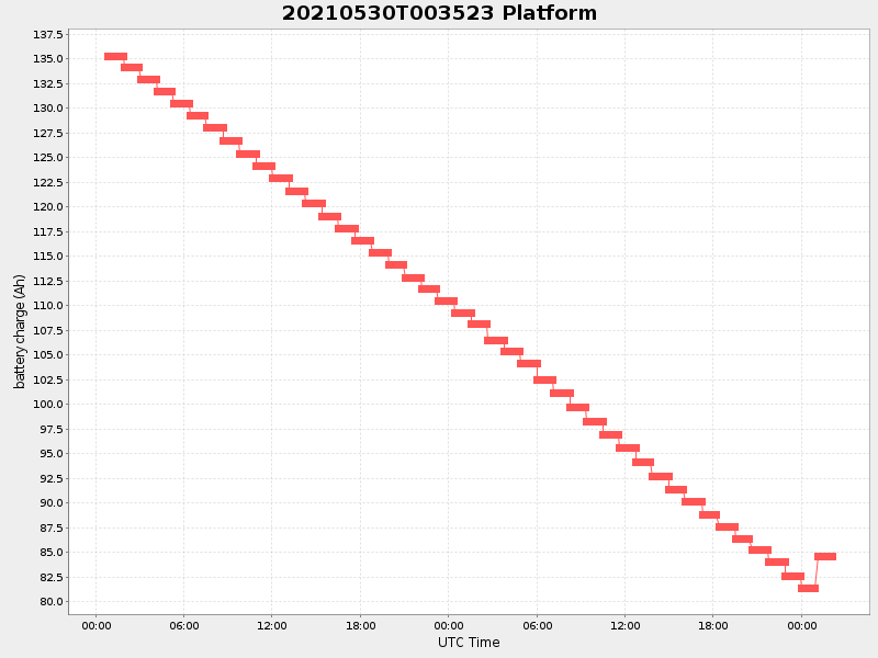 Plot of platform.png
