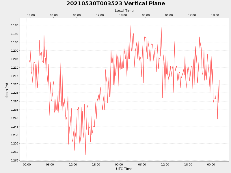 Plot of vplane.png