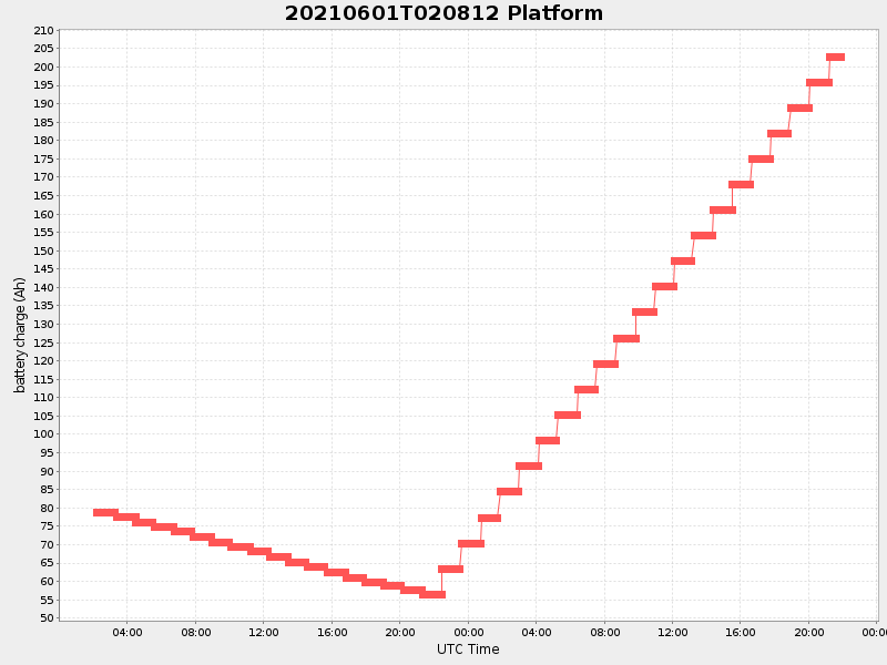 Plot of platform.png