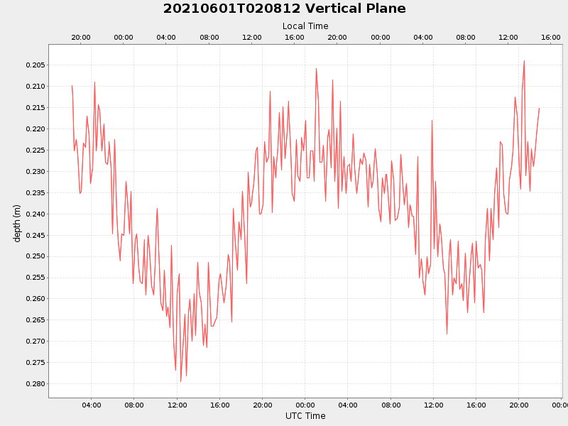 Plot of vplane.png