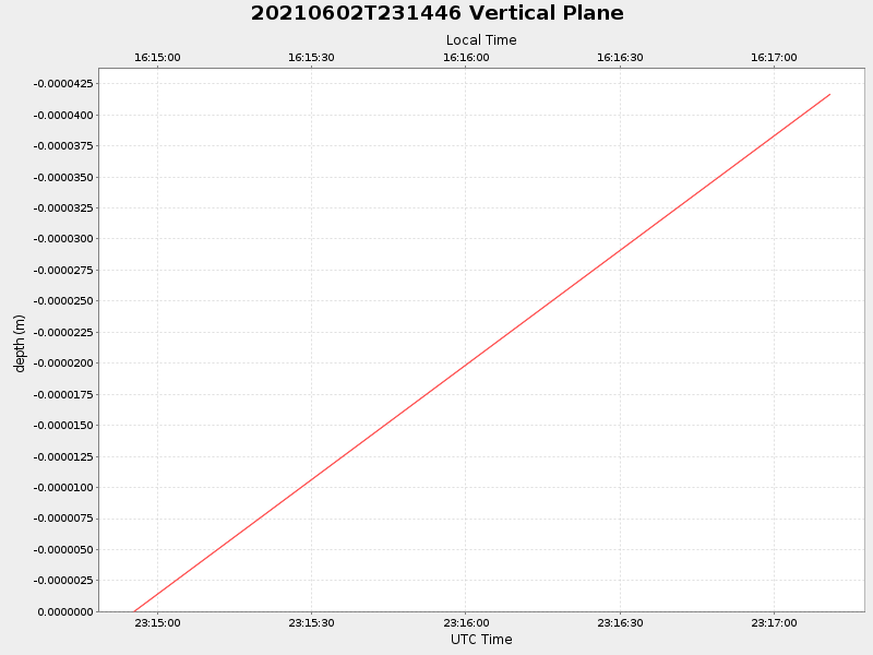 Plot of vplane.png
