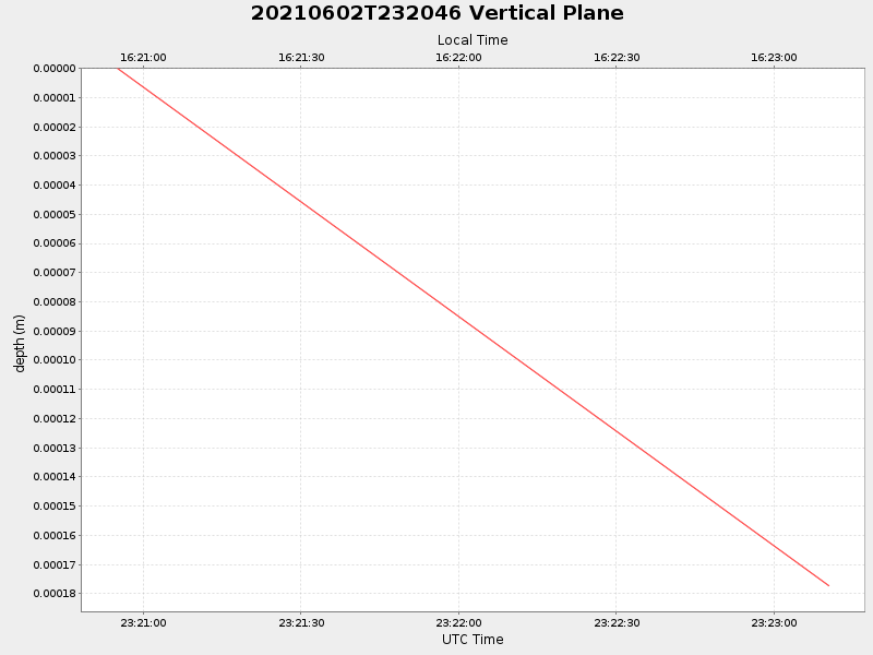 Plot of vplane.png