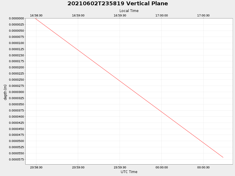 Plot of vplane.png